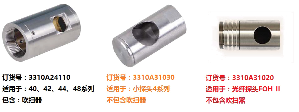 德國DIAS三種直角鏡、尺寸圖、用途、訂貨號