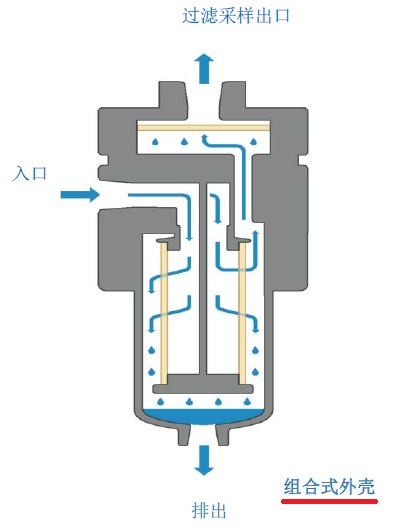 PTFEĤ^Vϵđ(yng)ãMʽ⚤